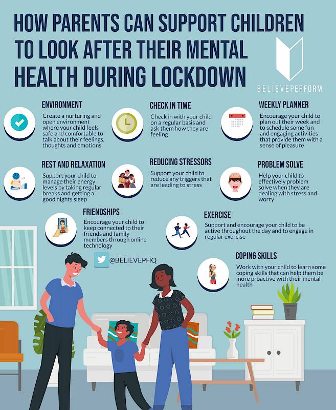 How Parents Can Support Children To Look After Their Mental Health During Lockdown