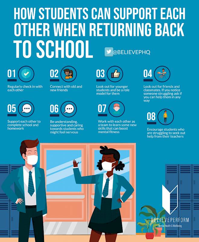How Students Can Support Each Other When Returning Back To School